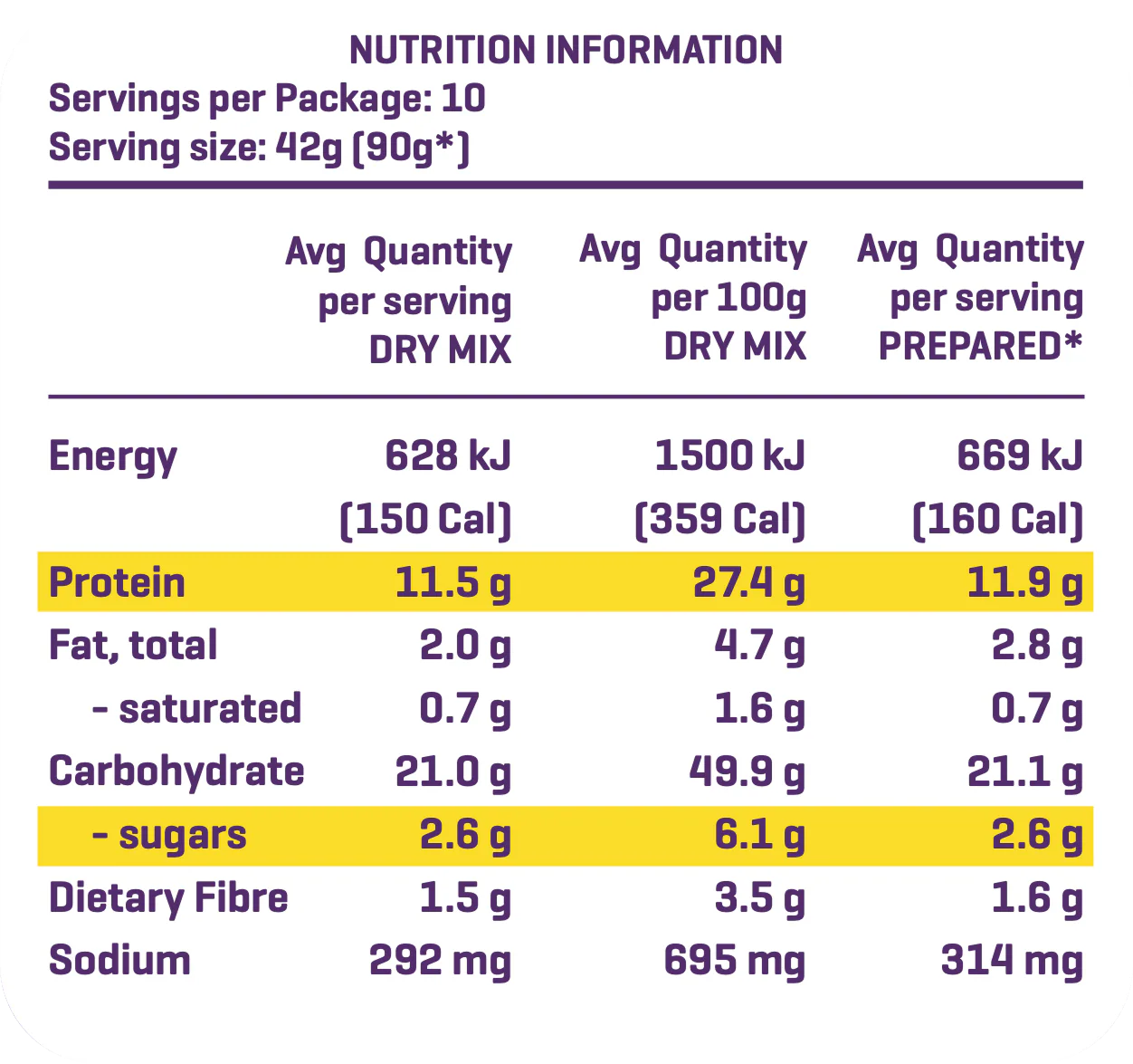 Protein Pancake Mix - Chocolate