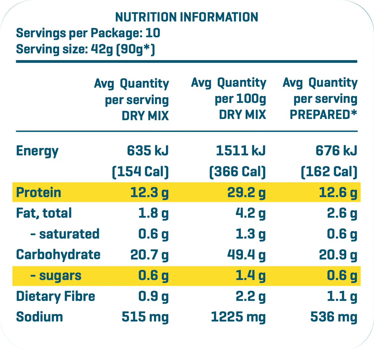 Protein Pancake Mix - Original