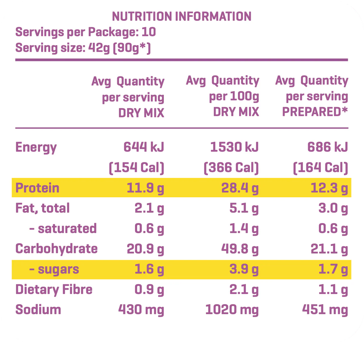 Protein Pancake Mix - Unicorn